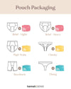 Illustrations of different types of underwear with corresponding packaging symbols on a white background.