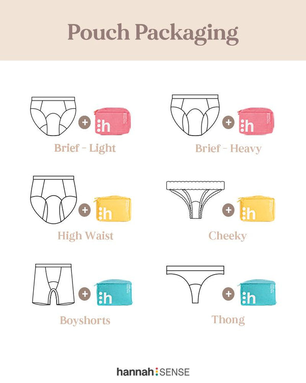 Illustrations of different types of underwear with corresponding packaging symbols on a white background.