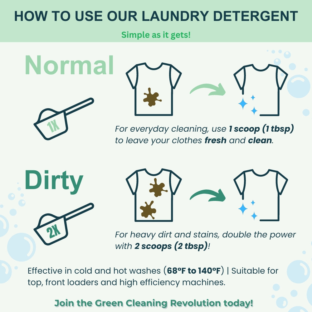 Instructions on how to use laundry detergent with icons and text.