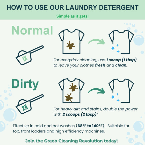 Instructions on how to use laundry detergent with icons and text.