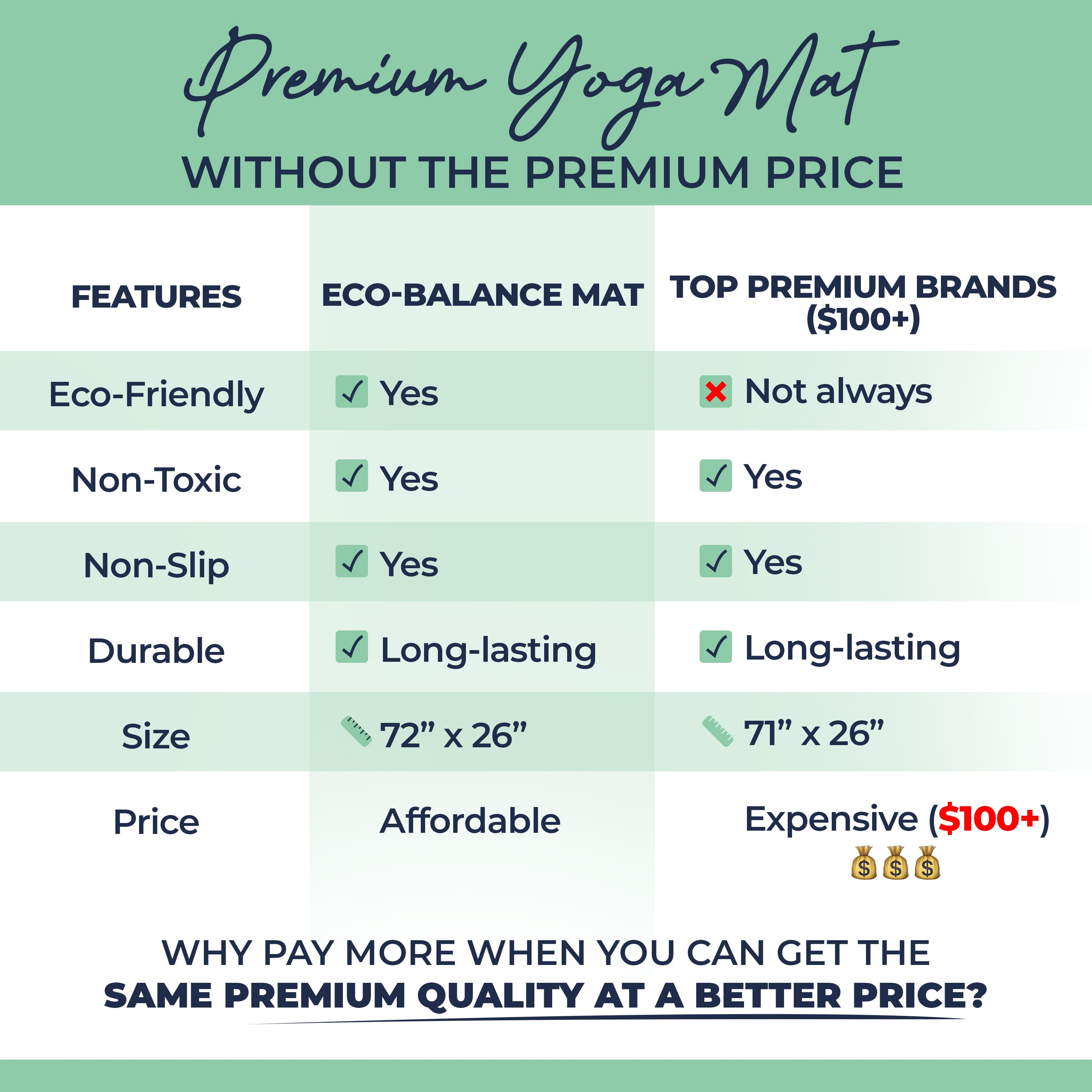 Comparison chart of Eco-Balance yoga mat vs top premium brands on a green background