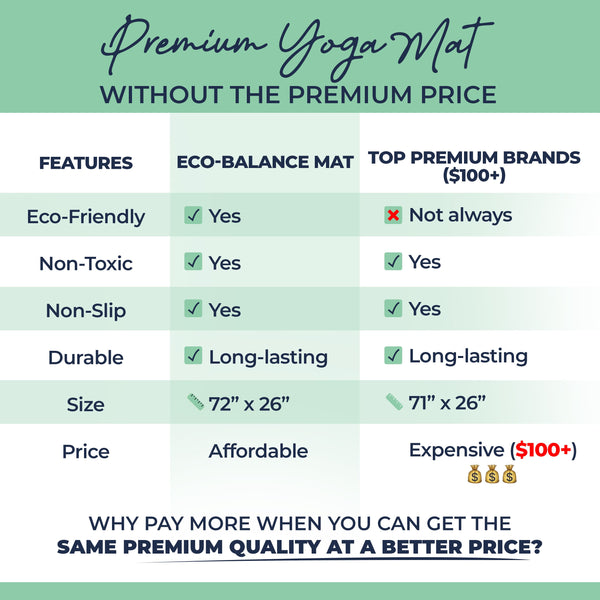 Comparison chart of Eco-Balance yoga mat vs top premium brands on a green background