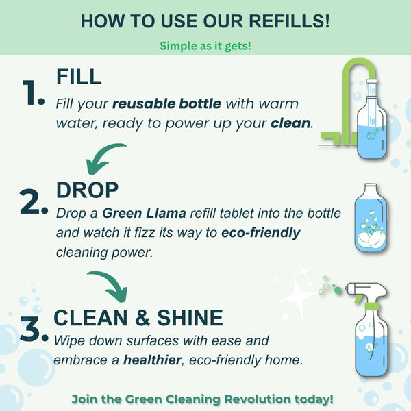 Instructions on how to use Green Llama refills for cleaning with illustrations and text.