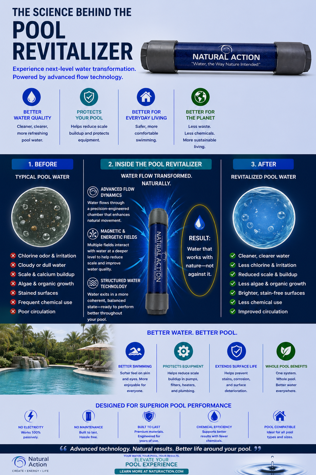 Science behind Natural Action structured water pool technology and vortex flow dynamics