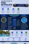 Science behind Natural Action structured water pool technology and vortex flow dynamics
