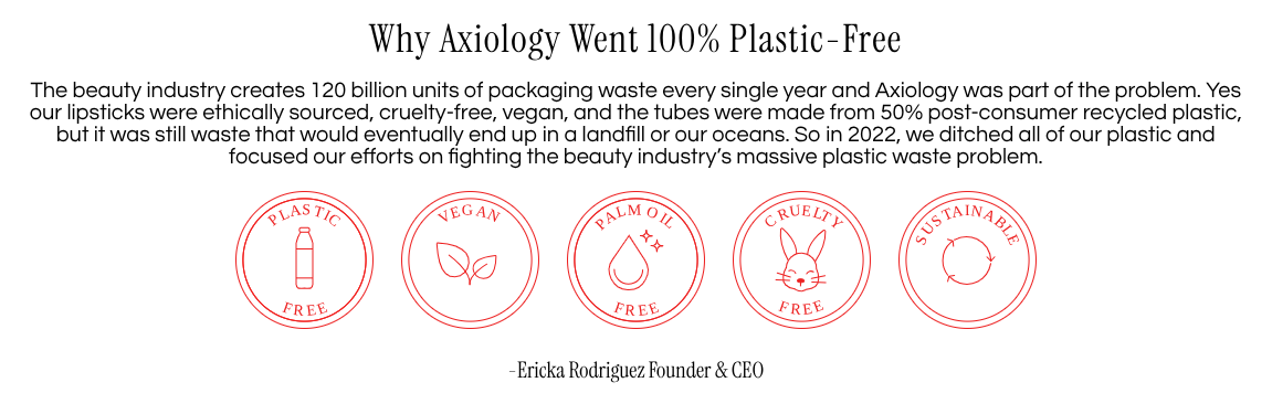 Axiology's commitment to plastic-free beauty products with text and icons on a white background.