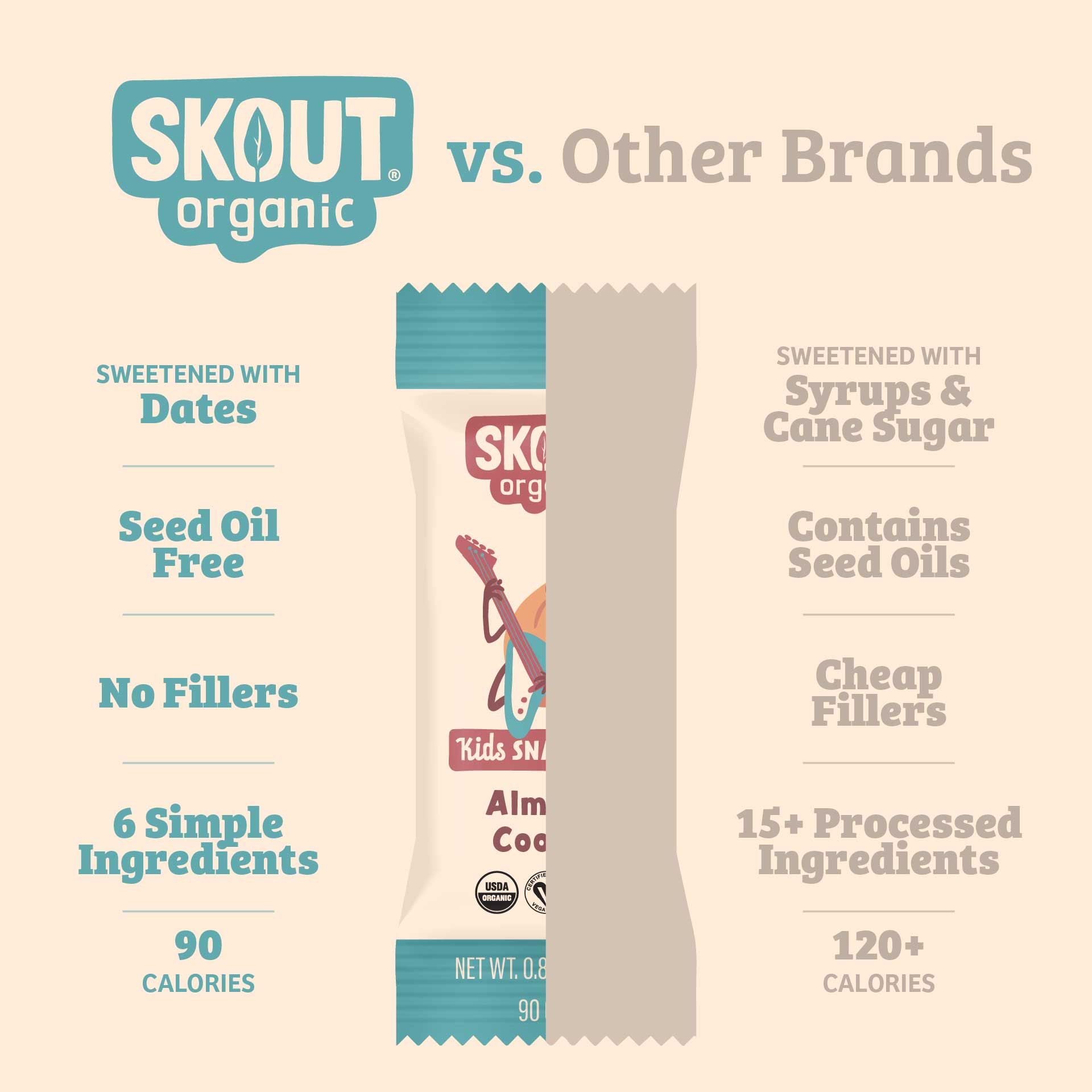 Comparison chart of Skout Organic product with other brands on a beige background