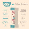 Comparison chart of Skout Organic product with other brands on a beige background