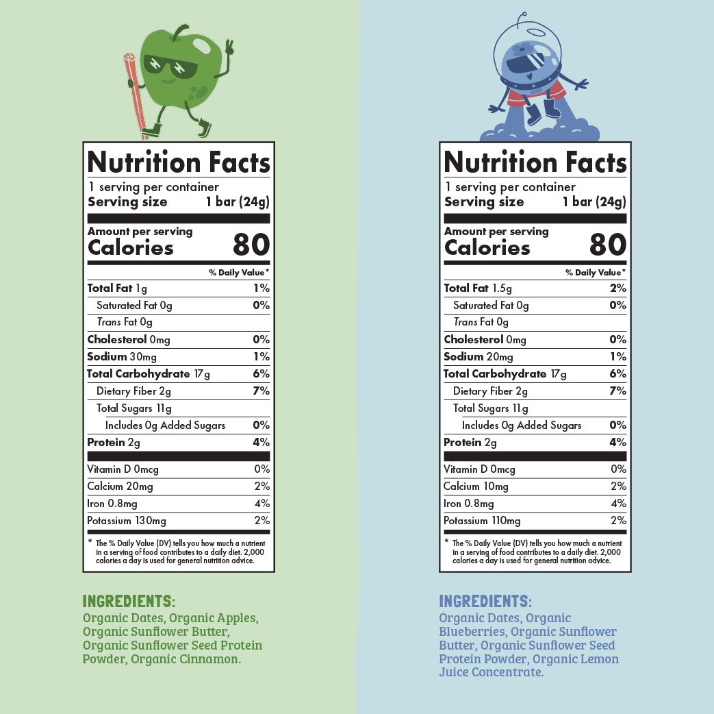 Nutrition facts label with cartoon characters on a green and blue background