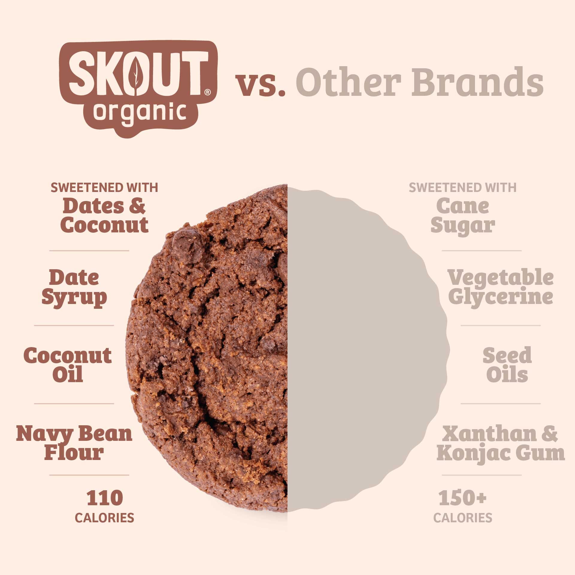 Comparison chart of Skout Organic cookie with ingredients vs. other brands on a beige background