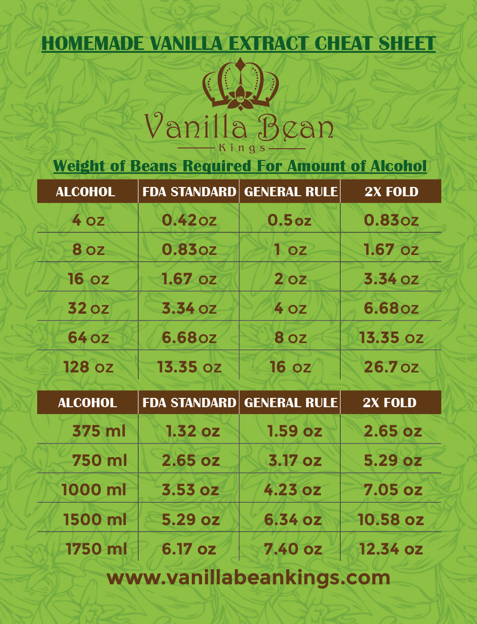 Homemade vanilla extract cheat sheet by Vanilla Bean Kings with conversion chart on a green background.